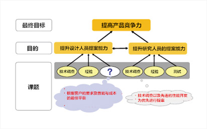 CAE设计基本设想